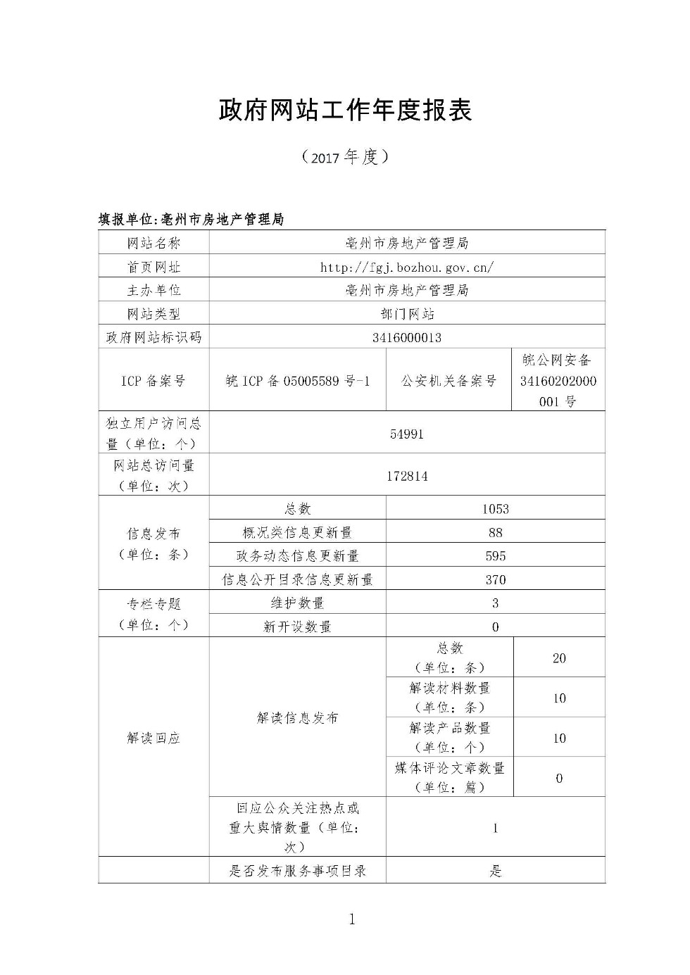 市房产局网站工作年度报表（2017年度）_页面_1.jpg