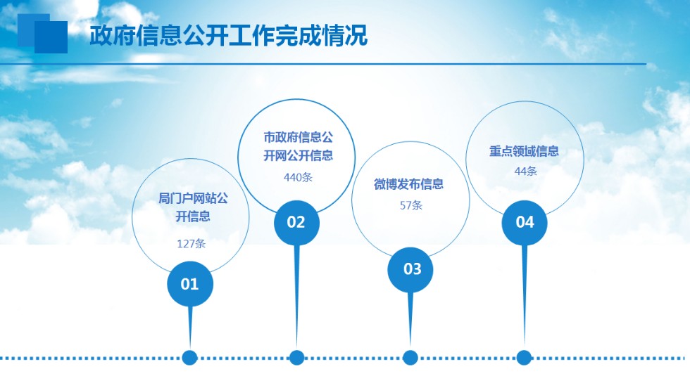 亳州市水利局2019年度政府betway必威体育是什么
年报5.png