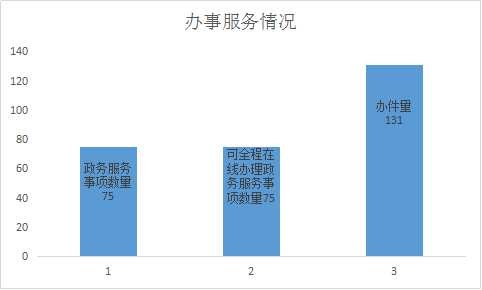 办事服务情况.jpg