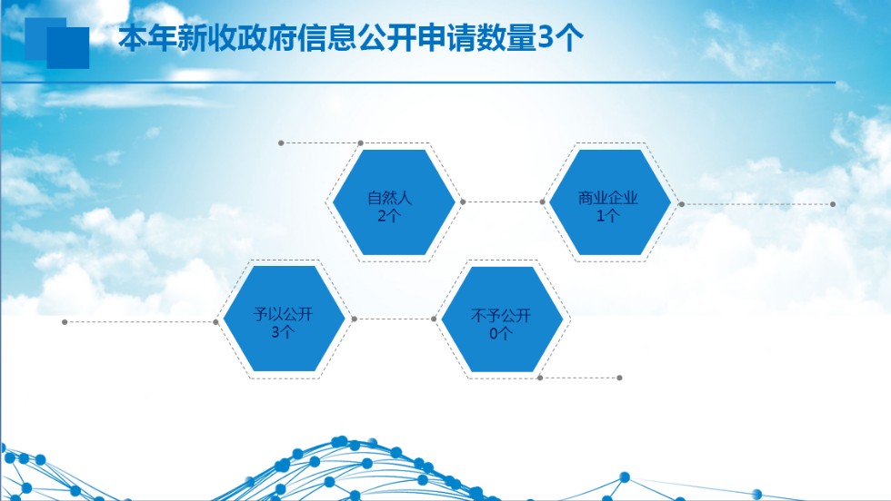 亳州市水利局2019年度政府betway必威体育是什么
年报7.png